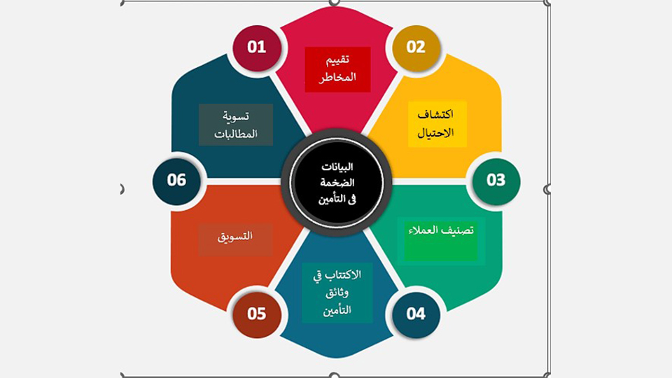 البيانات الضخمة في التأمين محرك رئيسي للنمو المستقبلي